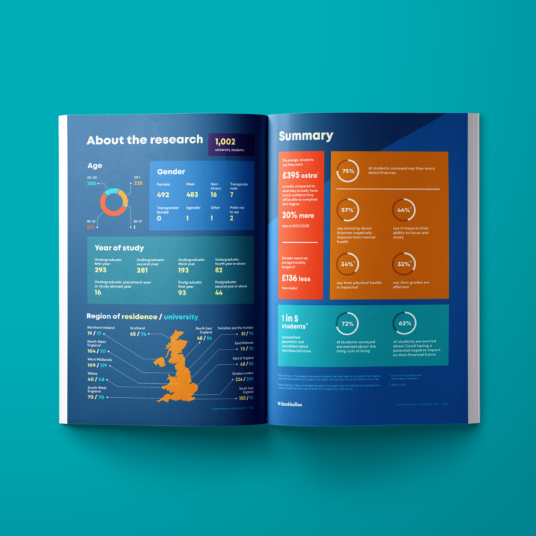 student money wellbeing 2022